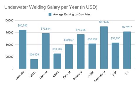 welding average salary per hour